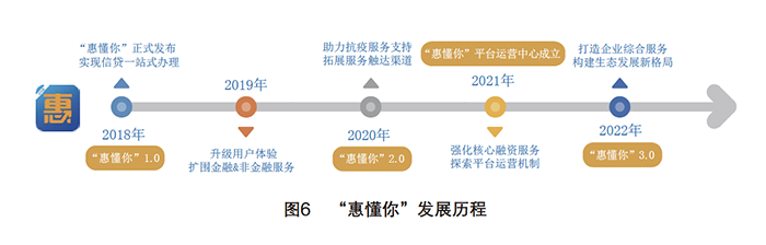 普惠金融：从服务“双大”到服务“双小”