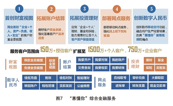 普惠金融：从服务“双大”到服务“双小”