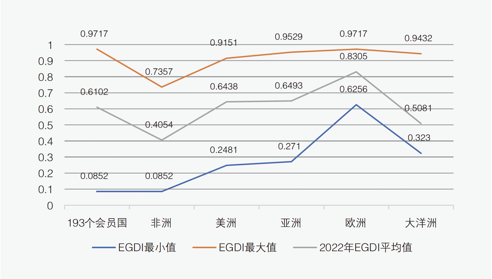全球数字政府发展现状、特征及启示