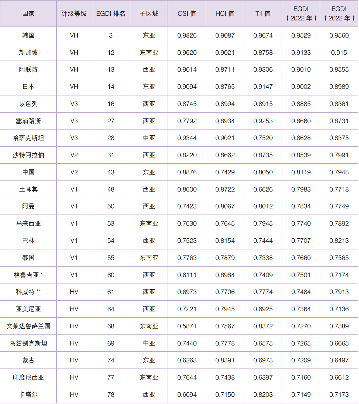 全球数字政府发展现状、特征及启示